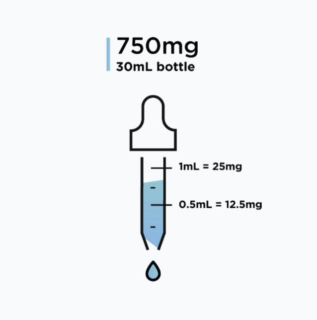 Fasoracetam - Solution